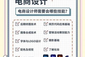电商设计师有前途吗、电商设计师有前途吗工资高吗