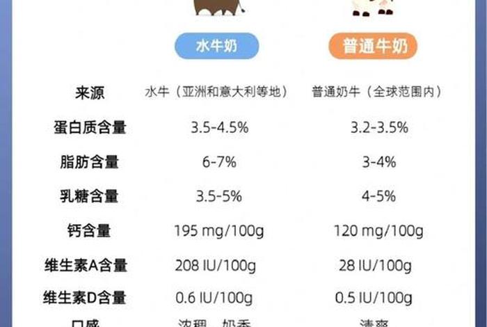 电商版牛奶和实体店牛奶的区别,电商版牛奶和实体店牛奶的差别 电商版牛奶和实体店牛奶的区别,电商版牛奶和实体店牛奶的差别