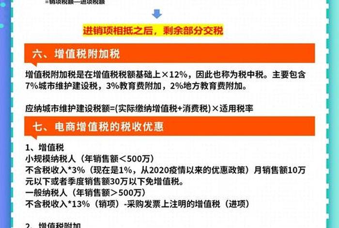 电商交税怎么交电商交税细则，电商怎么交税的