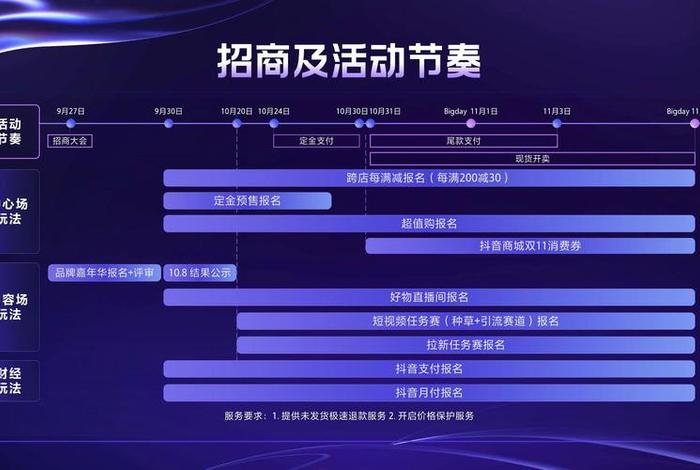 电商平台招商方案范本 - 电商平台招商方案范本大全 电商平台招商方案范本 - 电商平台招商方案范本大全