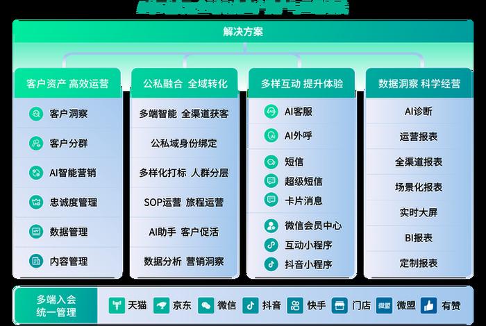 电商全渠道运营,电商全渠道运营是什么 电商全渠道运营,电商全渠道运营是什么