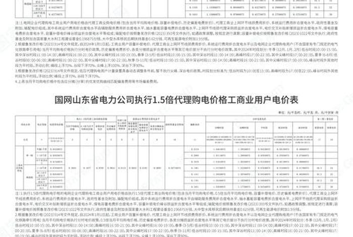商水商电价格一览表 商水商电价格一览表2024 商水商电价格一览表 商水商电价格一览表2024
