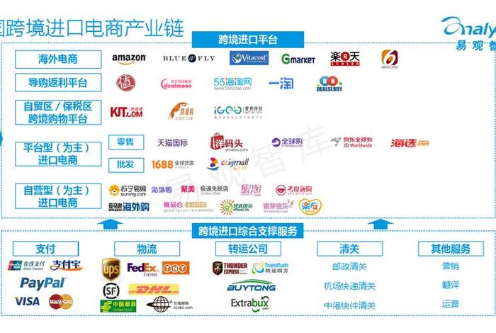小笨鸟跨境电商平台交易量 - 小笨鸟跨境电商平台交易量怎么样 小笨鸟跨境电商平台交易量 - 小笨鸟跨境电商平台交易量怎么样