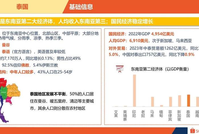 泰国电商系统 - 泰国电商发展情况 泰国电商系统 - 泰国电商发展情况