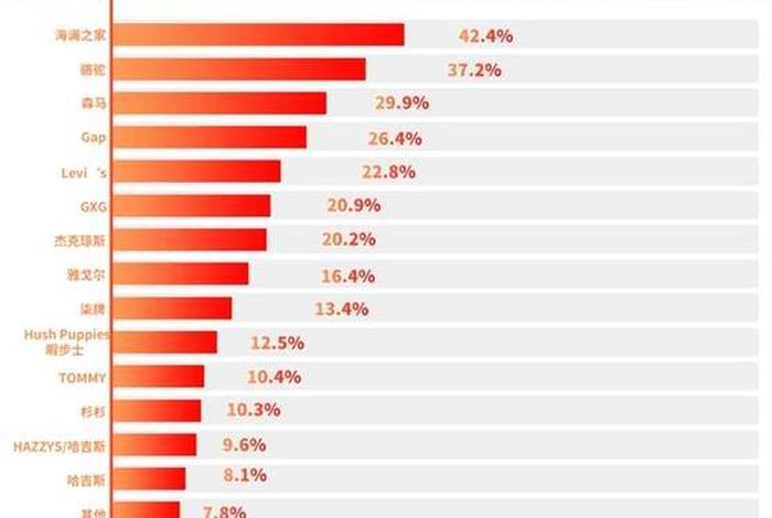森马电商双十一销量,森马电商双十一销量怎么样 森马电商双十一销量,森马电商双十一销量怎么样