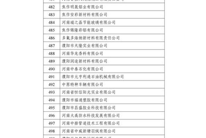 河南跨境电商企业名单 河南跨境电商企业名单查询 河南跨境电商企业名单 河南跨境电商企业名单查询