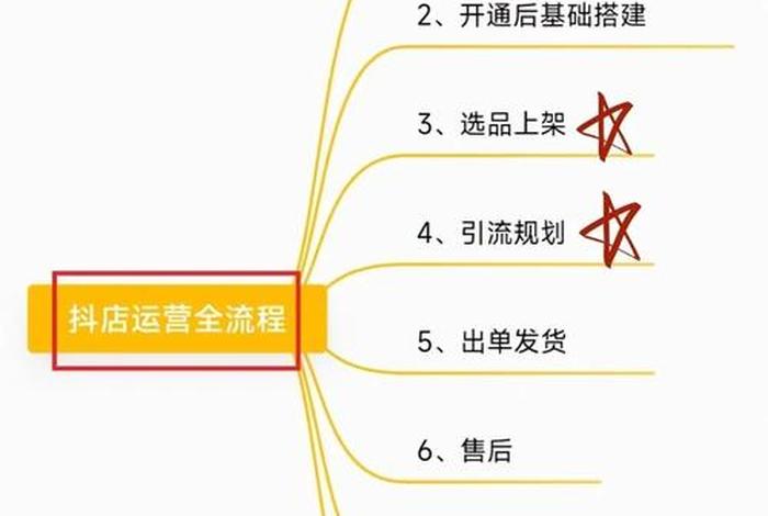 抖音电商(抖音电商怎么做新手入门) 抖音电商(抖音电商怎么做新手入门)