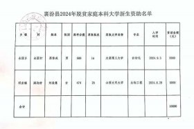 扶贫电商名单、扶贫电商名单公示