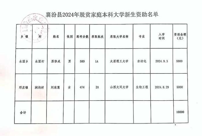 扶贫电商名单、扶贫电商名单公示 扶贫电商名单、扶贫电商名单公示