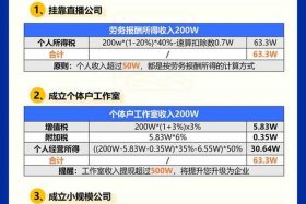 电商主播劳务报酬计税依据 - 电商主播劳务报酬计税依据有哪些