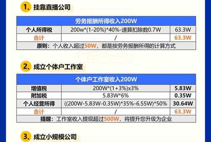 电商主播劳务报酬计税依据 - 电商主播劳务报酬计税依据有哪些
