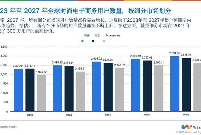跨境电商发展现状与趋势(跨境电商发展现状与趋势可以参考的参考文献) 跨境电商发展现状与趋势(跨境电商发展现状与趋势可以参考的参考文献)