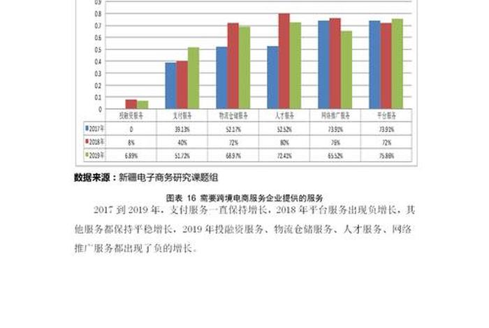 电商前景的调研报告 - 电商前景的调研报告范文