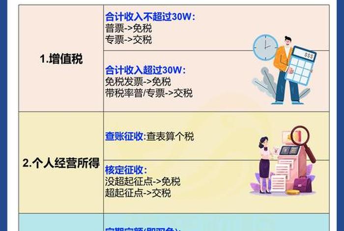 电商个体户要交税吗；电商个体户要交税吗现在