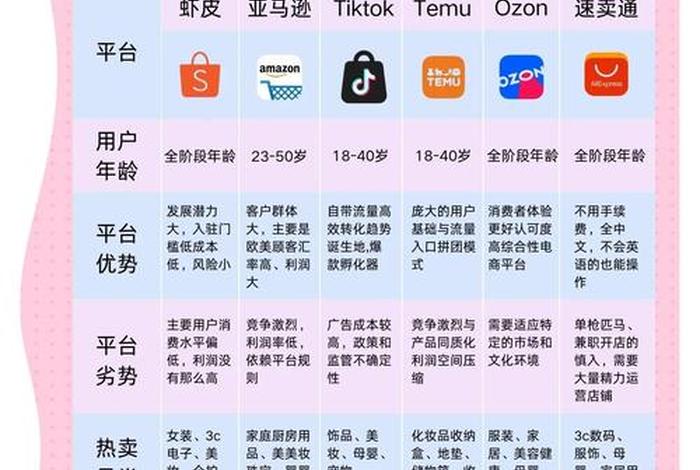 做跨境电商有哪些平台（做跨境电商有哪些平台可以做）