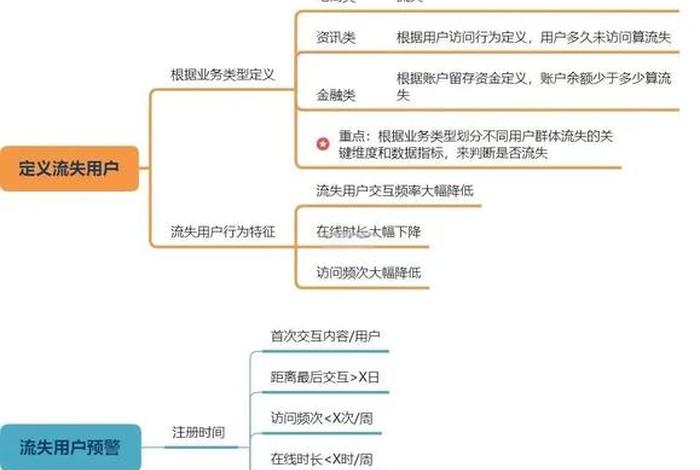 跨境电商进口食品召回体系,跨境电商进口食品流程 跨境电商进口食品召回体系,跨境电商进口食品流程