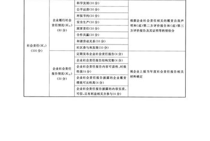 电商评价的重要性，电商评价的重要性和意义