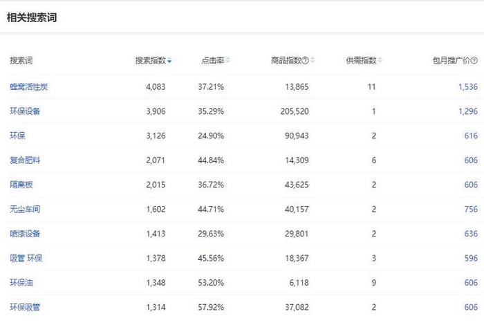 电商搜索指数；电商搜索指数是什么意思