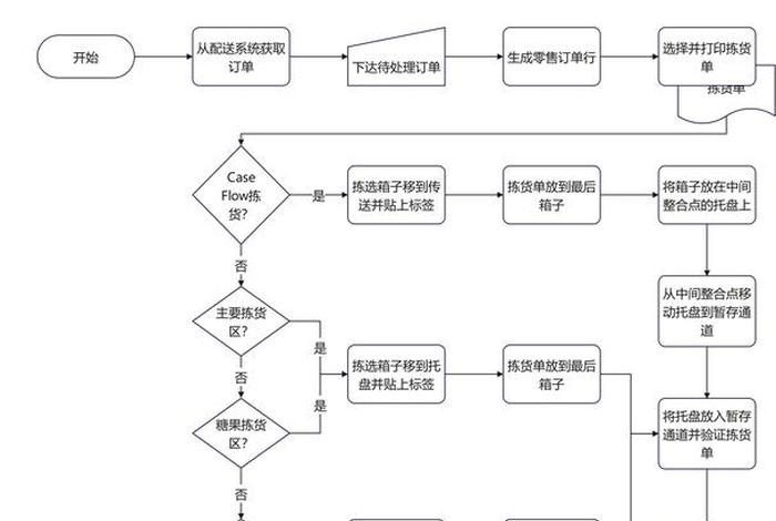仓储系统规划设计,仓储系统规划设计的主要程序包括 仓储系统规划设计,仓储系统规划设计的主要程序包括