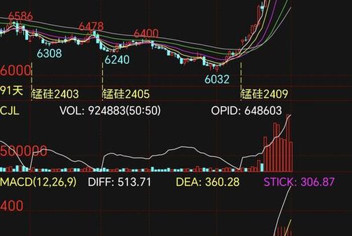 南极电商股票走势图 - 南极电商股票走势图片 南极电商股票走势图 - 南极电商股票走势图片
