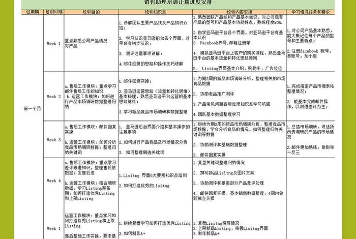 亚马逊运营培训课程、亚马逊运营培训课程有哪些