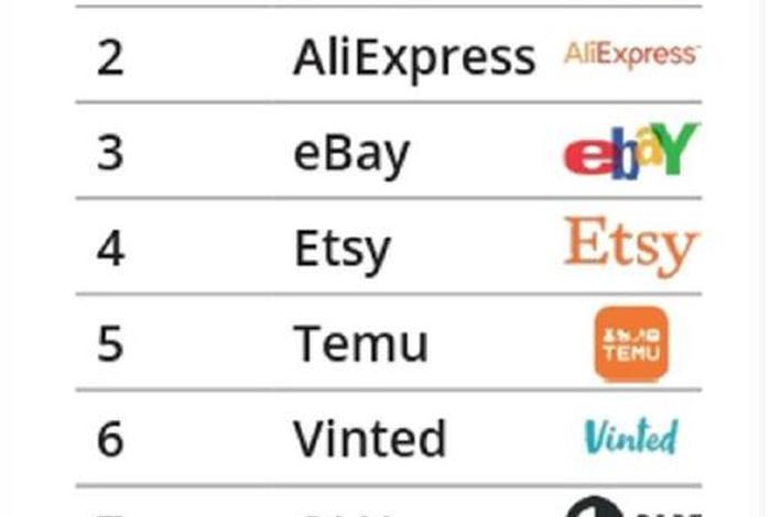 欧洲购物电商平台 - 欧洲购物电商平台排名 欧洲购物电商平台 - 欧洲购物电商平台排名