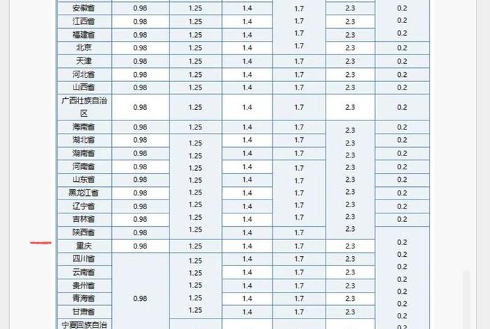 上海电商物流多少钱;上海电商物流多少钱一天 上海电商物流多少钱;上海电商物流多少钱一天