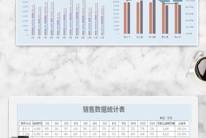 电商销售数据分析报表 电商产品销售数据 电商销售数据分析报表 电商产品销售数据