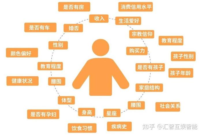抖音直播电商用户画像、抖音直播电商用户画像是什么 抖音直播电商用户画像、抖音直播电商用户画像是什么