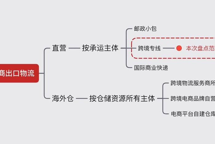 跨境电商属于什么行业方向(跨境电商属于什么行业方向的) 跨境电商属于什么行业方向(跨境电商属于什么行业方向的)
