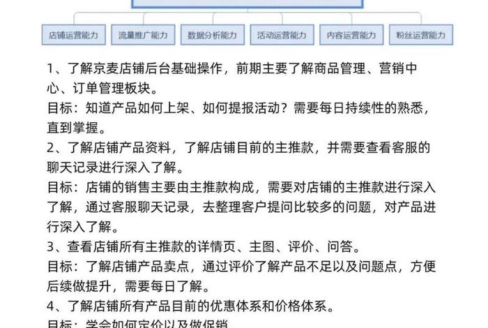 怎么从零开始做电商,怎么从零开始做电商行业 怎么从零开始做电商,怎么从零开始做电商行业