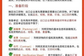 跨境电商怎么操作报关流程 - 跨境电商怎么操作报关流程图