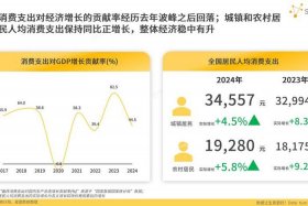 工业品电商平台发展趋势，工业品电商平台发展趋势有哪些