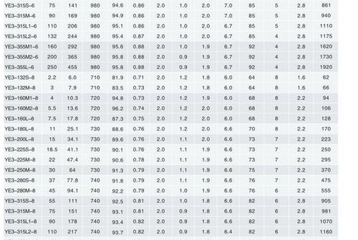 上电电机规格,电机规格型号对照表 上电电机规格,电机规格型号对照表