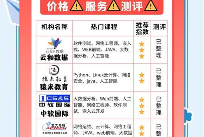 重庆电商培训机构有哪些?哪家比较好 - 重庆电商培训机构有哪些?哪家比较好一点 重庆电商培训机构有哪些?哪家比较好 - 重庆电商培训机构有哪些?哪家比较好一点