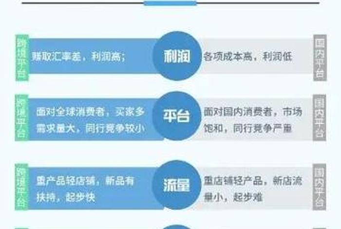 出海电商怎么做、出海电商怎么做赚钱 出海电商怎么做、出海电商怎么做赚钱