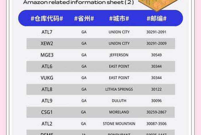 fba跨境电商物流价格(跨境电商物流模式中fba的优点和缺点) fba跨境电商物流价格(跨境电商物流模式中fba的优点和缺点)