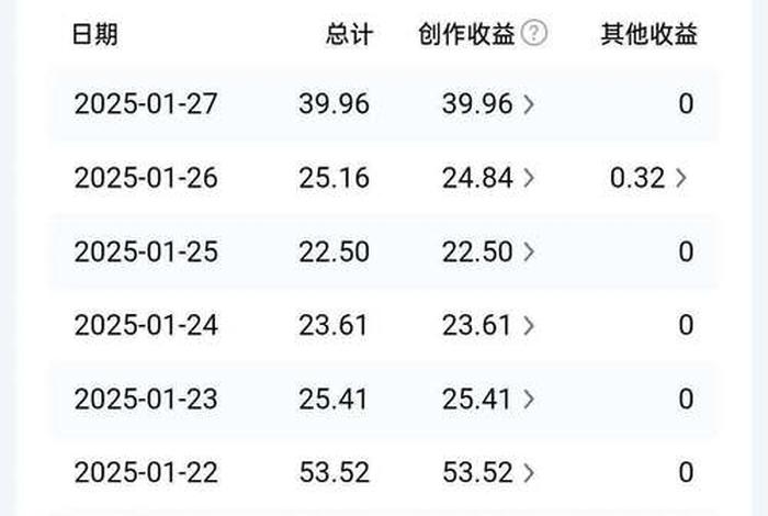 电商收入是以结算时间作为收入吗、电商收入是以结算时间作为收入吗对吗