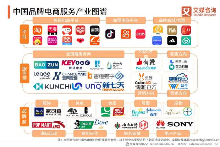 电商类型；电商类型的6大类
