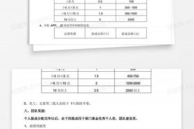 跨境电商提成表 跨境电商提成表格图片
