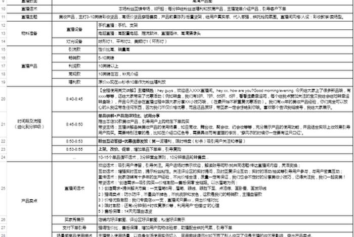 化妆品电商运营思路 - 化妆品电商运营思路和方法