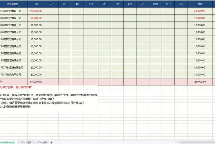 电商记账表格怎么做 电商记账表格怎么做的 电商记账表格怎么做 电商记账表格怎么做的