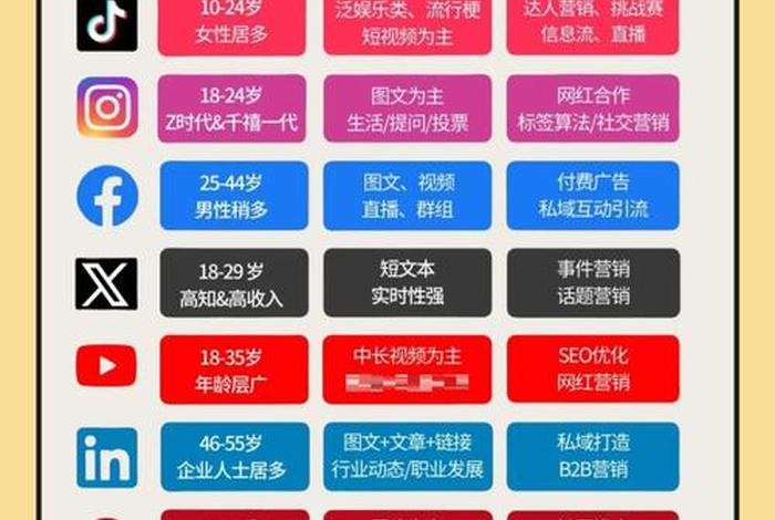 适合做社交媒体营销的平台有哪些？（适合做社交媒体营销的平台有哪些呢）