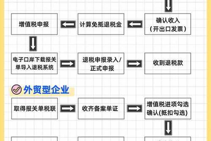 跨境电商9610模式退税标准流程 - 跨境电商9610模式退税标准流程图 跨境电商9610模式退税标准流程 - 跨境电商9610模式退税标准流程图