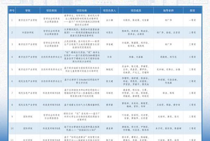 移动电商技能竞赛系统重庆招标(全国移动商务技能竞赛含金量) 移动电商技能竞赛系统重庆招标(全国移动商务技能竞赛含金量)