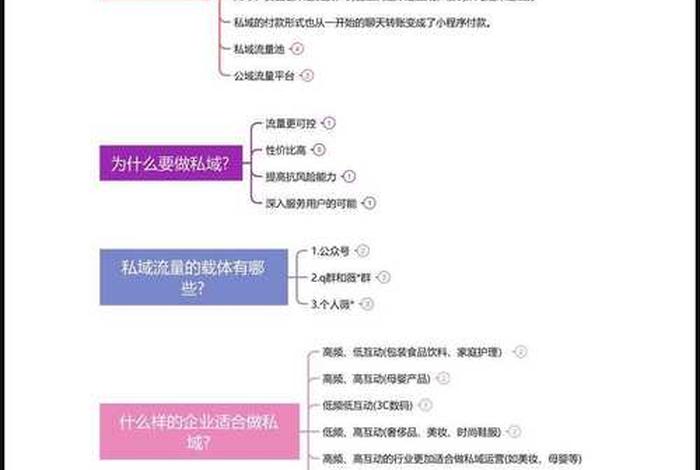 私域电商平台推广；私域电商平台推广方案