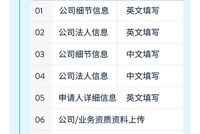 沃尔玛电商入驻流程（沃尔玛电商入驻流程及费用）