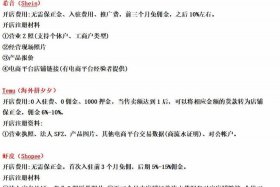 义乌跨境电商培训公司前十名 - 义乌跨境电商培训公司前十名排名