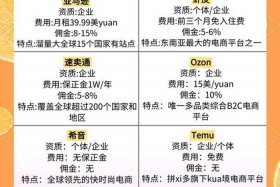 跨境电商怎么做赚钱、跨境电商怎么做？如何从零开始学做电商赚钱