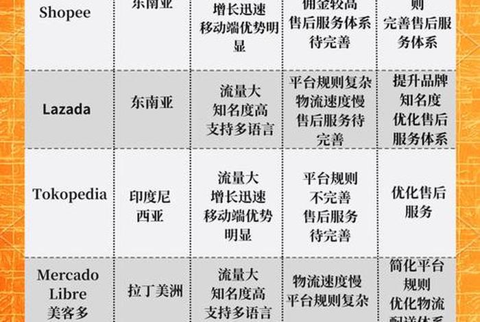 otto跨境电商平台发展 - 跨境电商平台发展特点 otto跨境电商平台发展 - 跨境电商平台发展特点